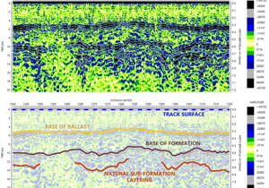 Case - Rail Assessment WA