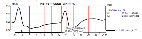 Example pile integrity test waveform showing measured signal response and pile depth