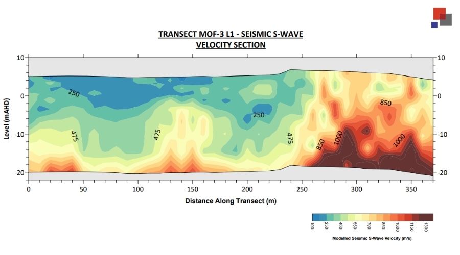 Seismic S-wave velocity section from mining geophysics survey