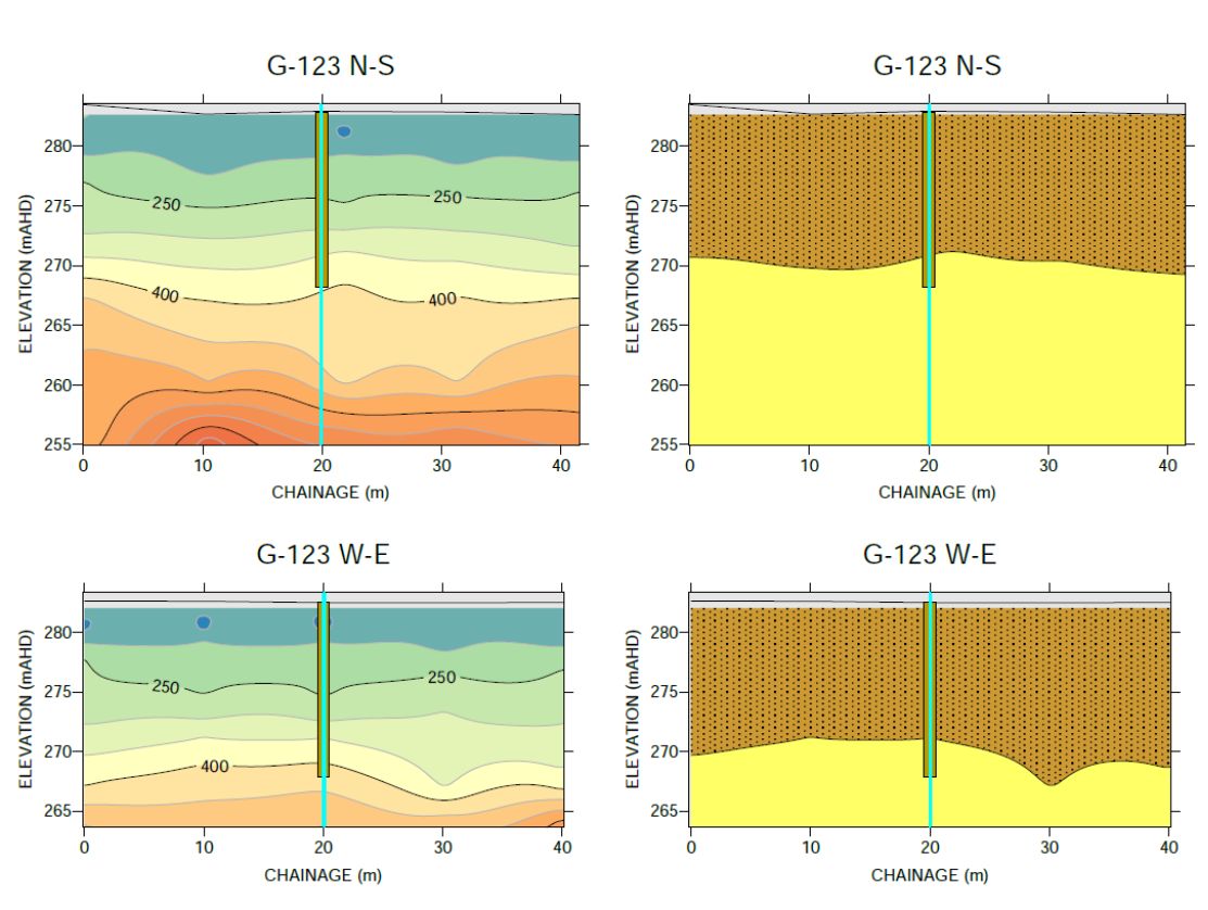 MASW shear wave velocity profile for energy transmission project in Queensland