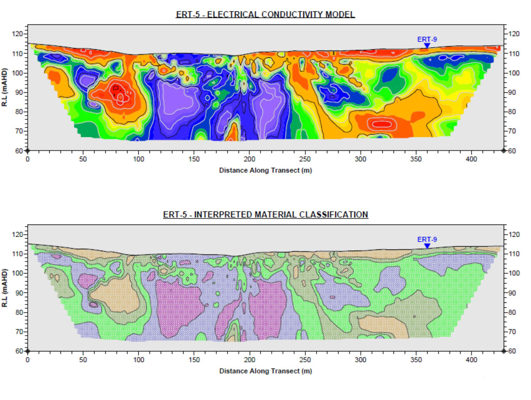 Mining geophysics fieldwork at tailings storage facility in Australia