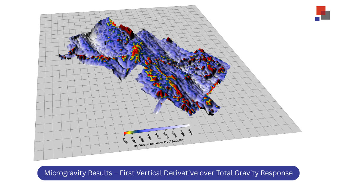 Mining geophysics consulting data analysis and interpretation